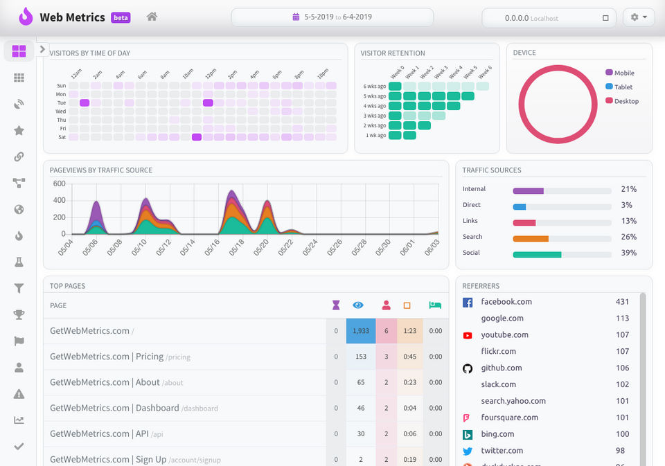 Web Metrics screenshot 1