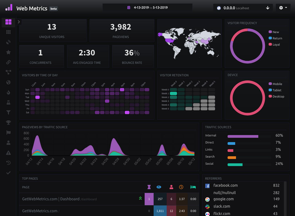 Web Metrics screenshot 2
