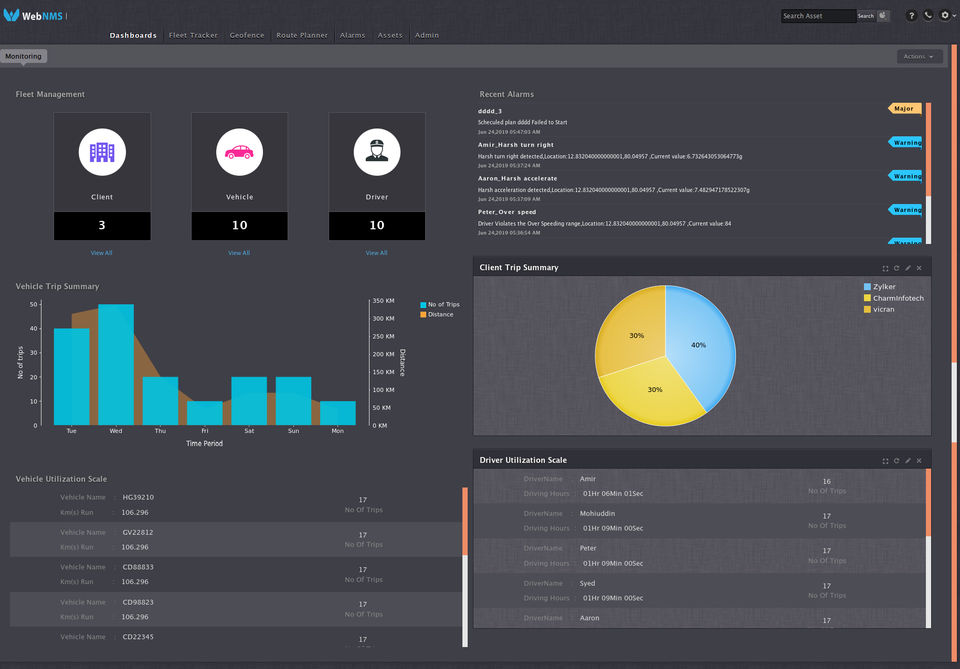 WebNMS screenshot 2