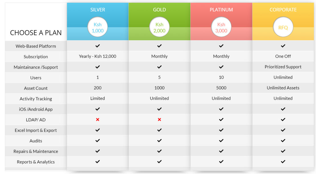 Webscreations FAMS pricing 1