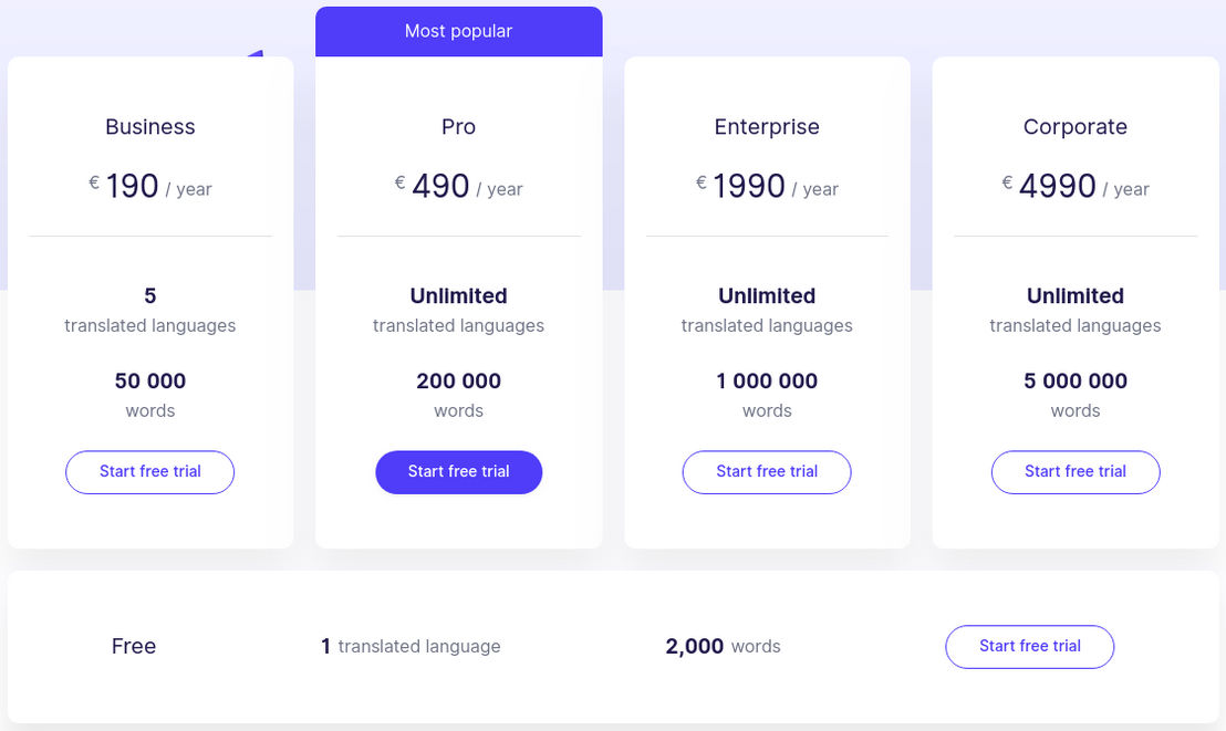 Weglot pricing 1