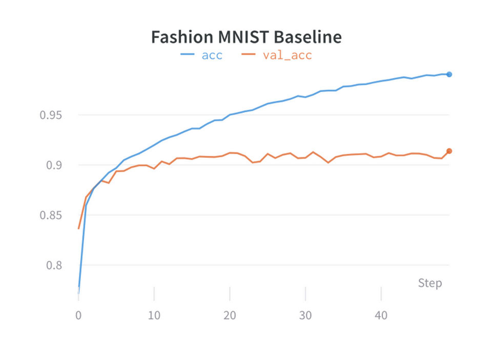 Weights & Biases screenshot 2