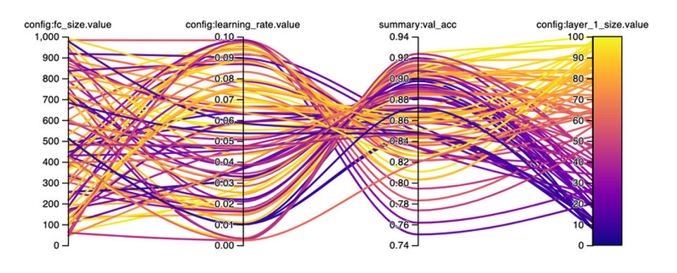 Weights & Biases screenshot 3