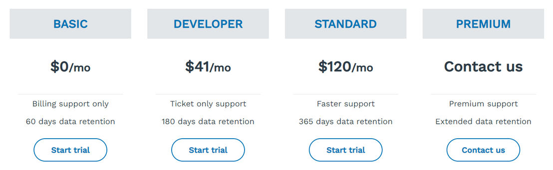 Wenenu pricing 1