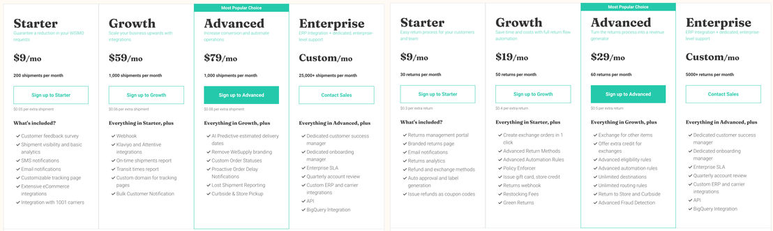 WeSupply Labs pricing 1