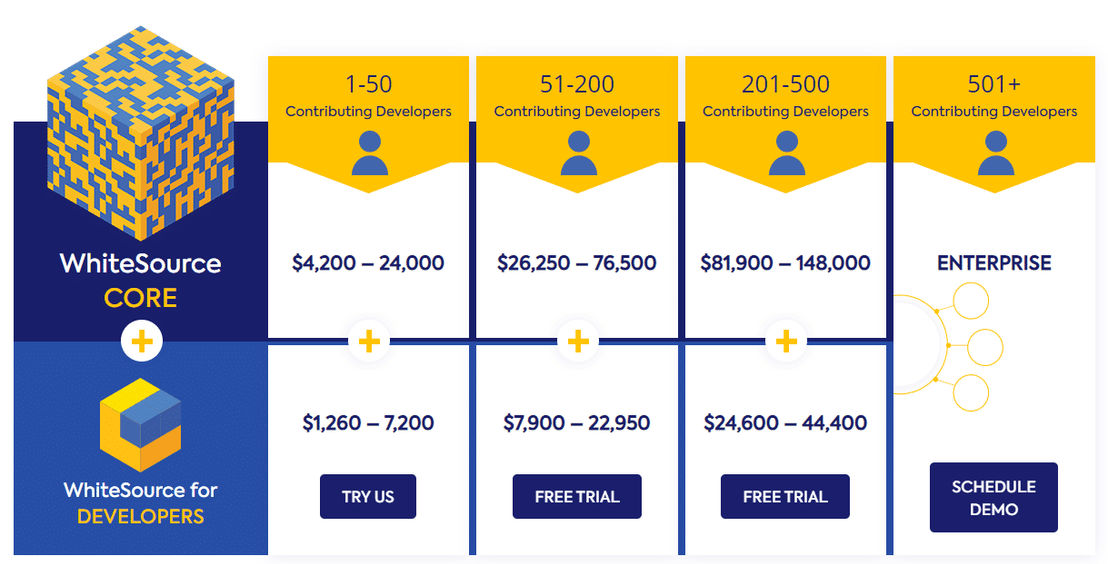 WhiteSource pricing 1