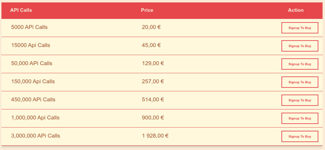 WhoisFreaks pricing 1