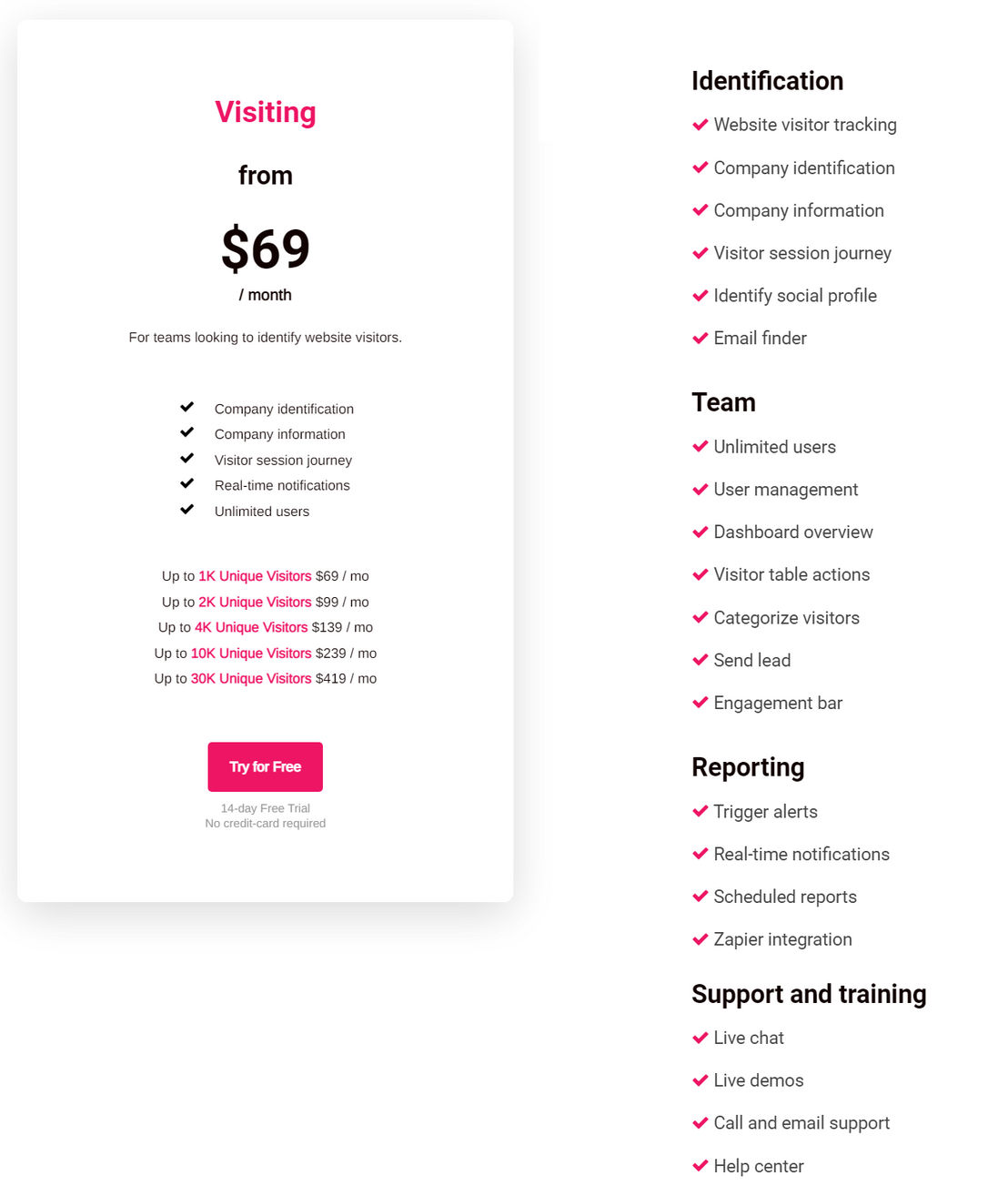 Whois Visiting pricing 1