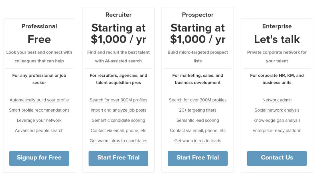 WhoKnows pricing 2