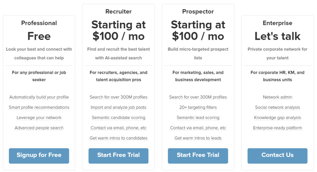 WhoKnows pricing 1