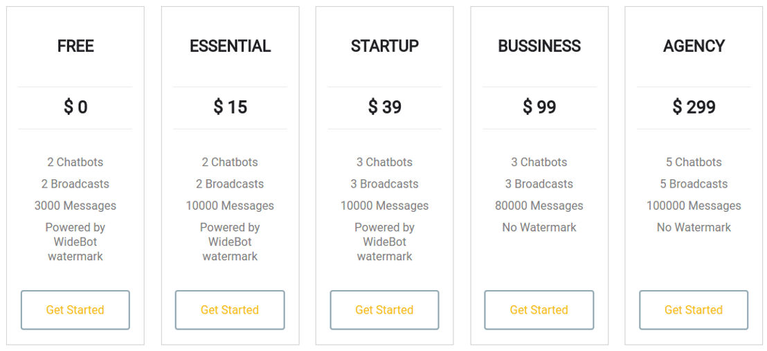 WideBot pricing 2