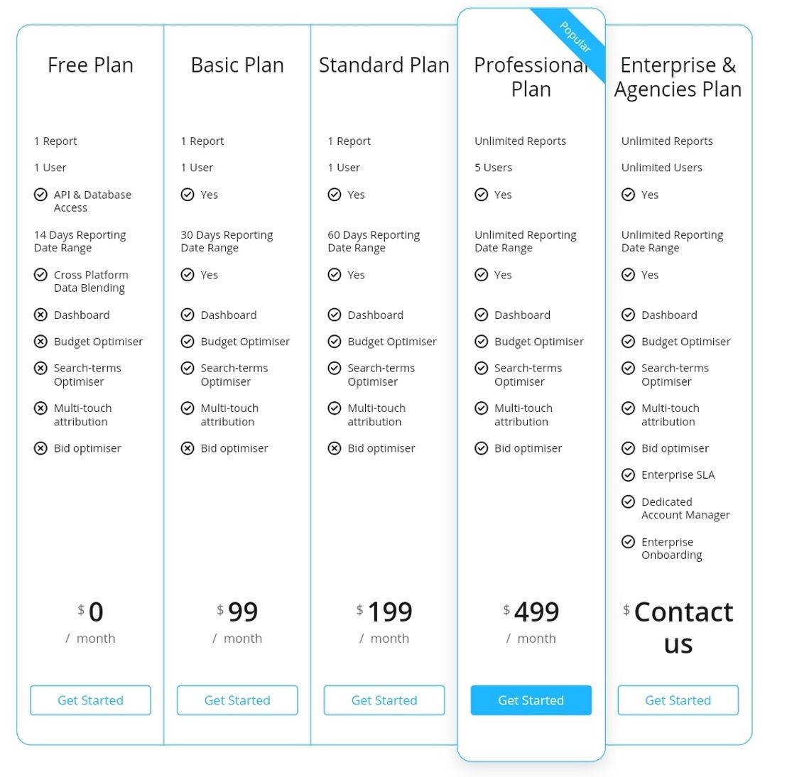 Windsor.ai pricing 1