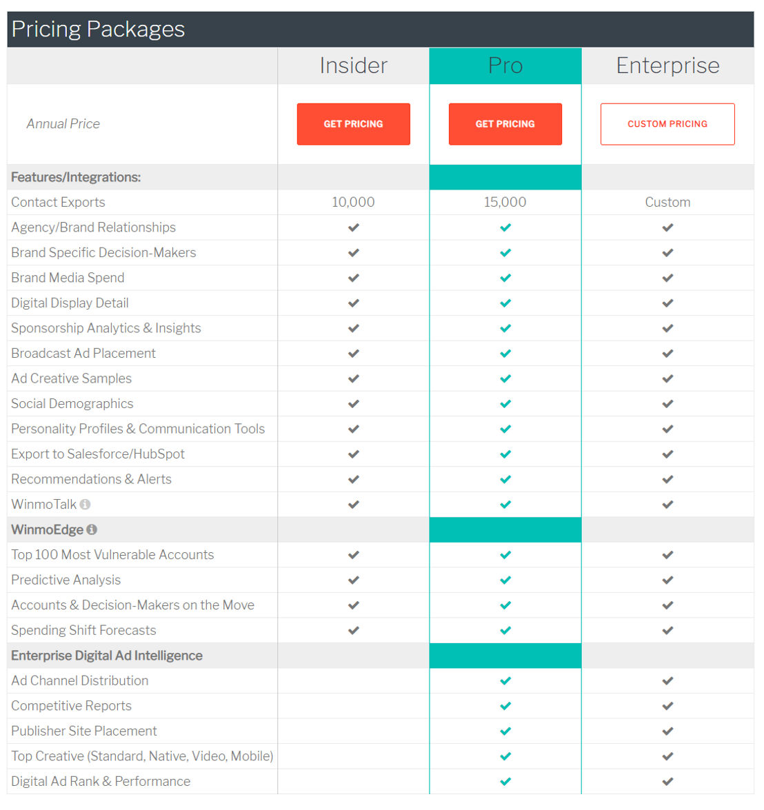 Winmo pricing