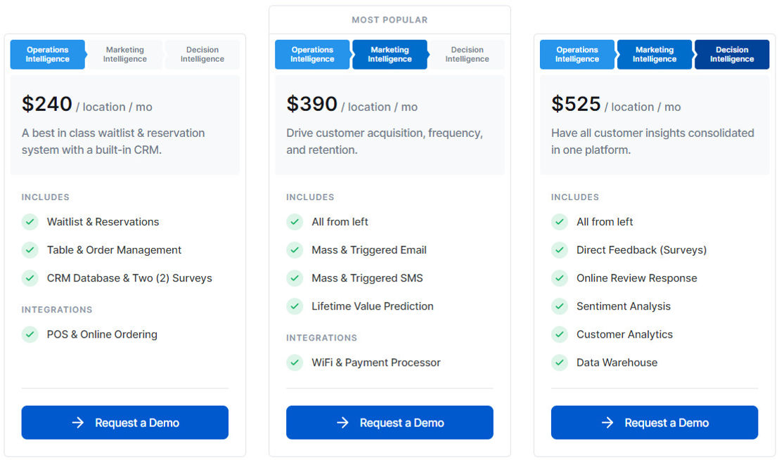 Wisely pricing 1