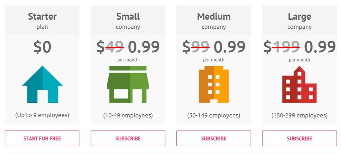 WISP pricing 1