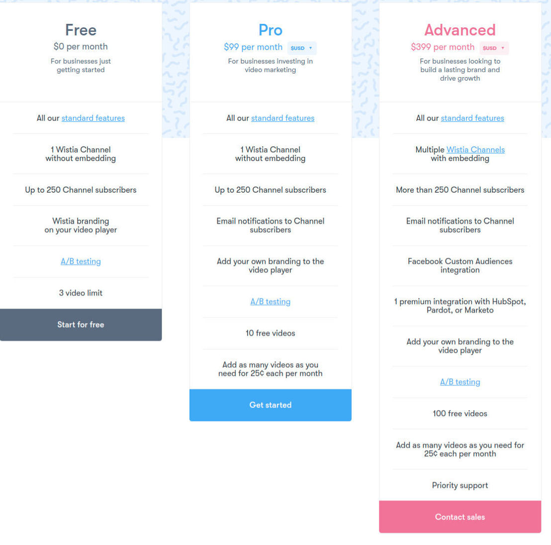 Wistia pricing 1