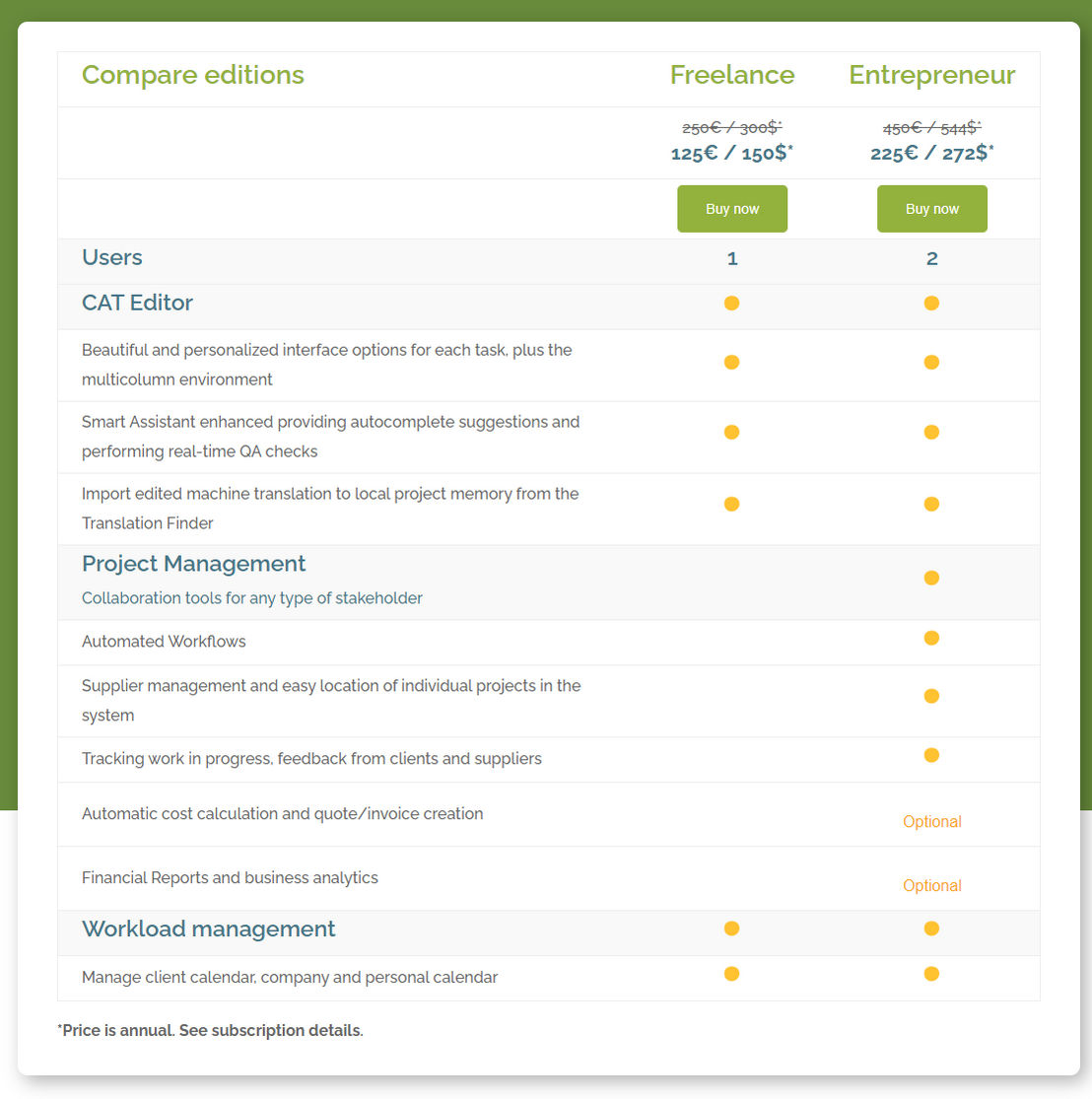 Wordbee pricing 1