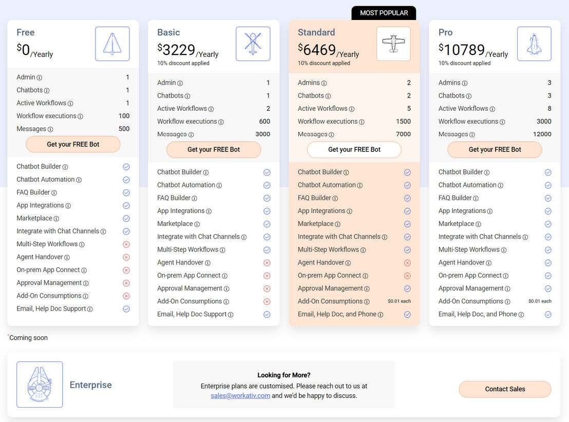 Workativ Assistant pricing 2
