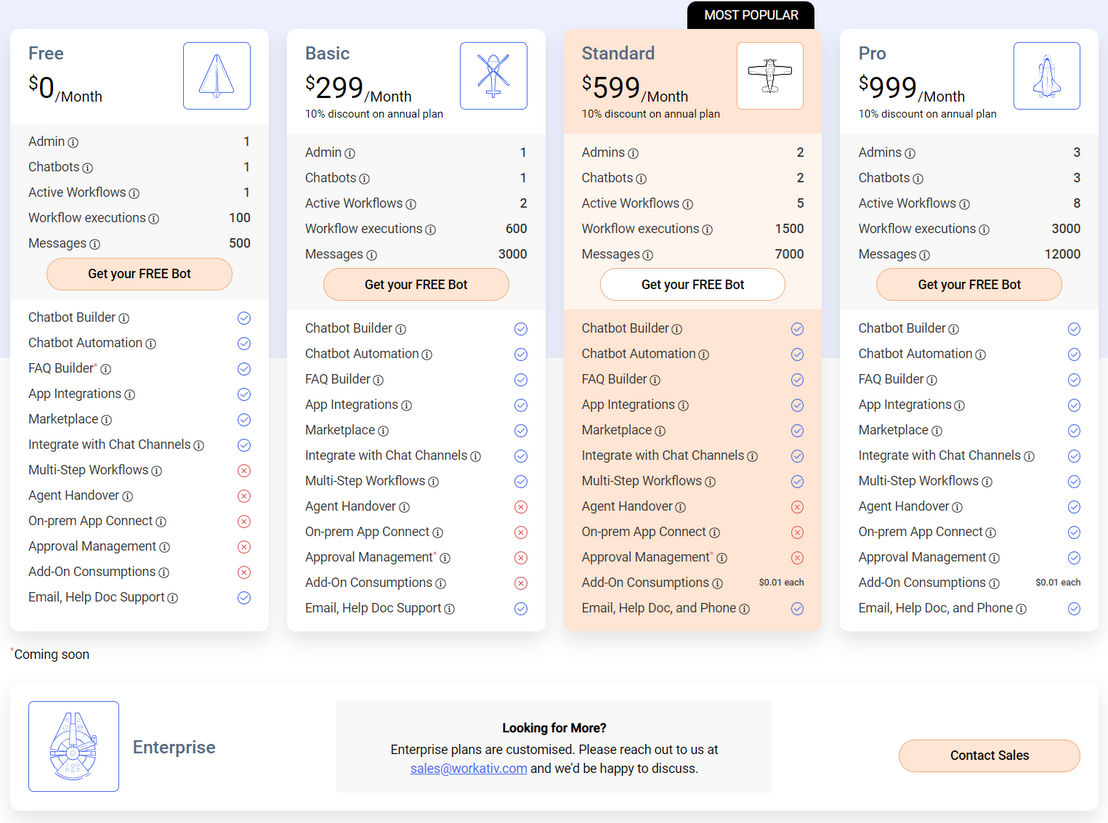 Workativ Assistant pricing 1