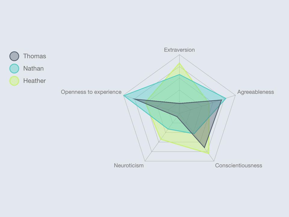 WorkStyle screenshot 4