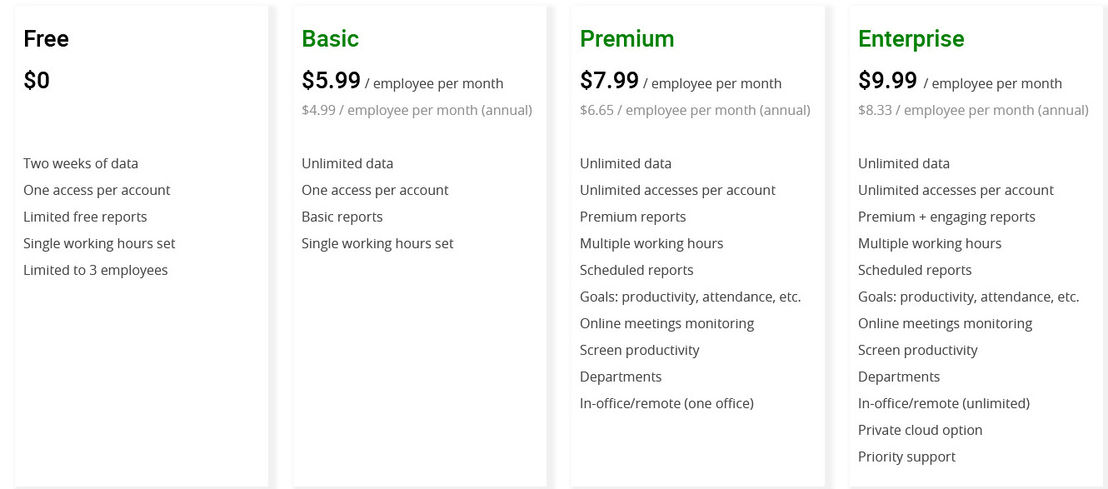 WorkTime pricing 2