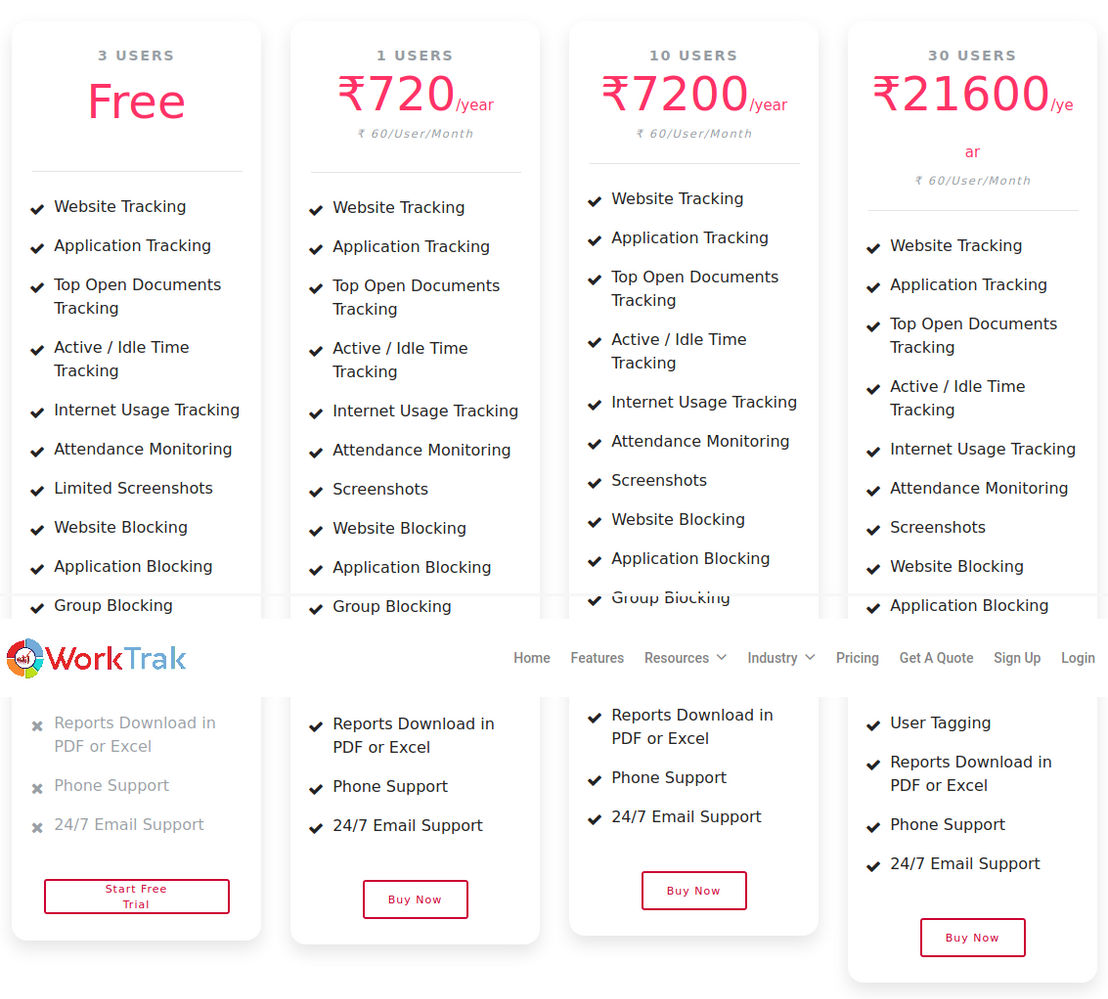 WorkTrak pricing 1