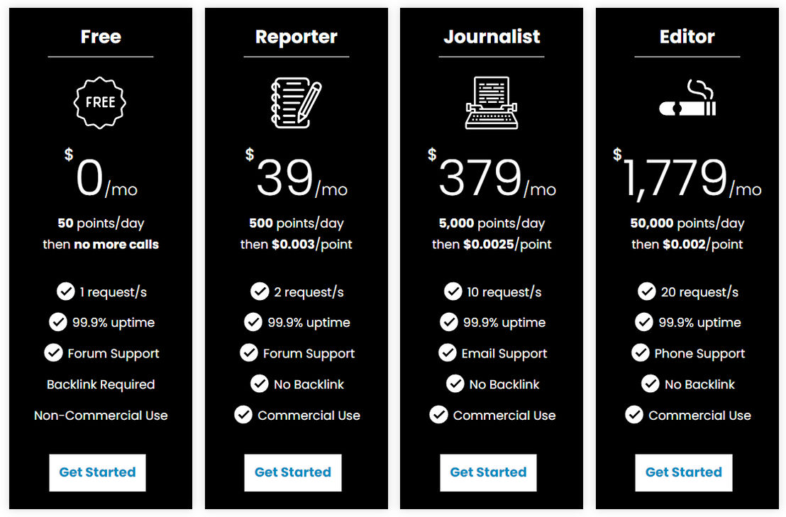 World News API pricing 1