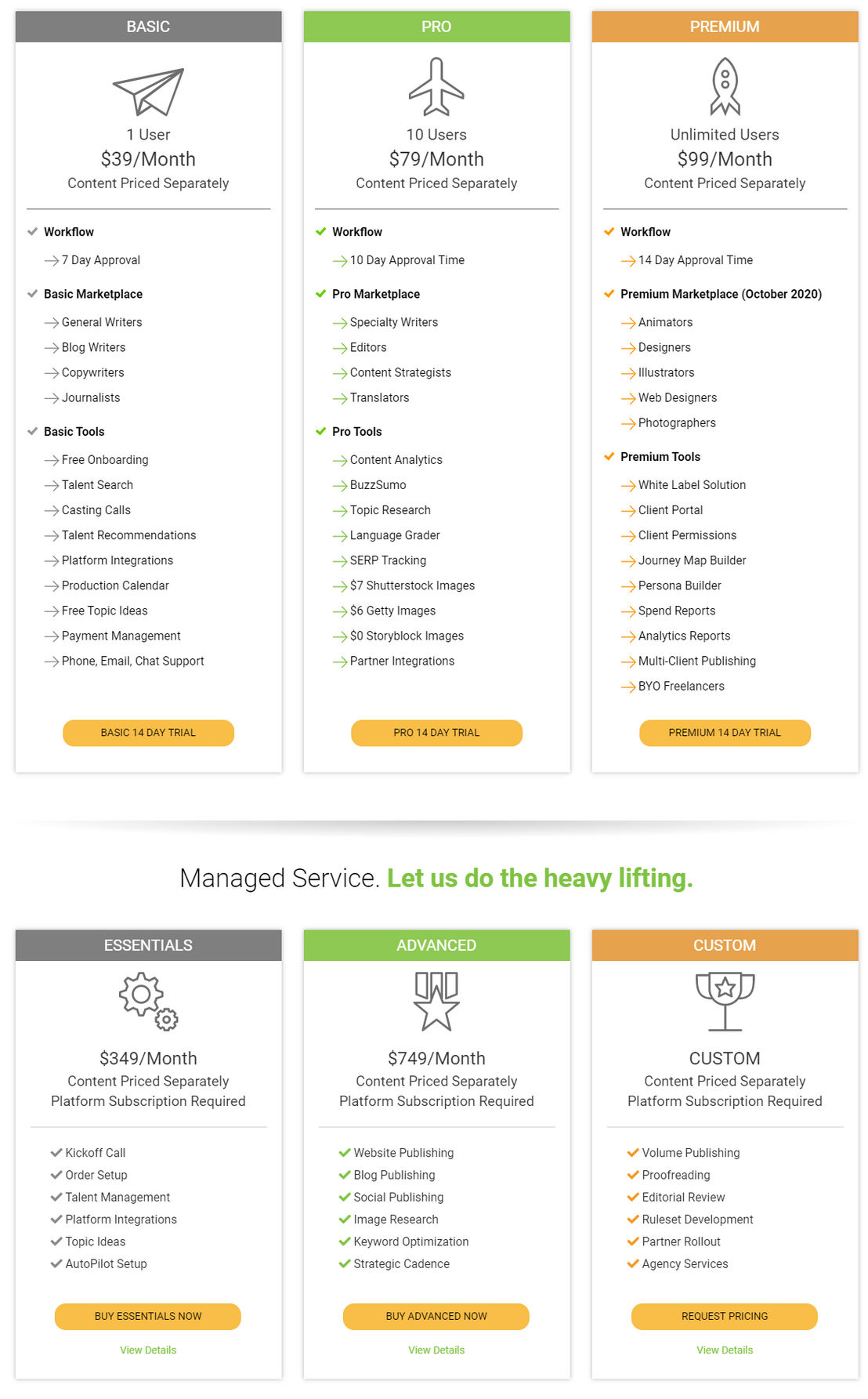 WriterAccess pricing 1