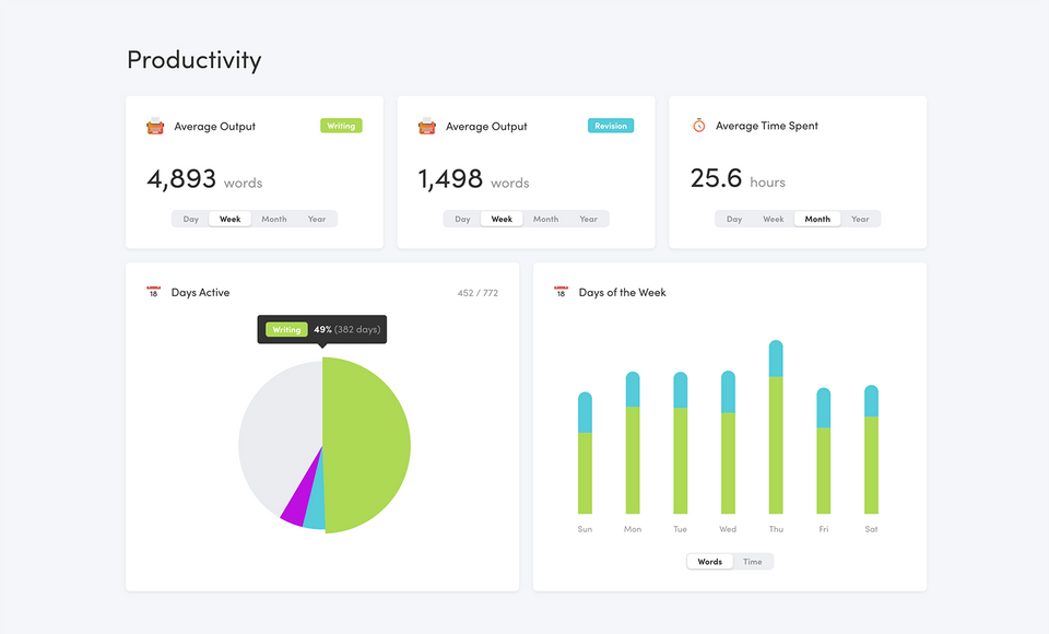 Writing Analytics screenshot 2