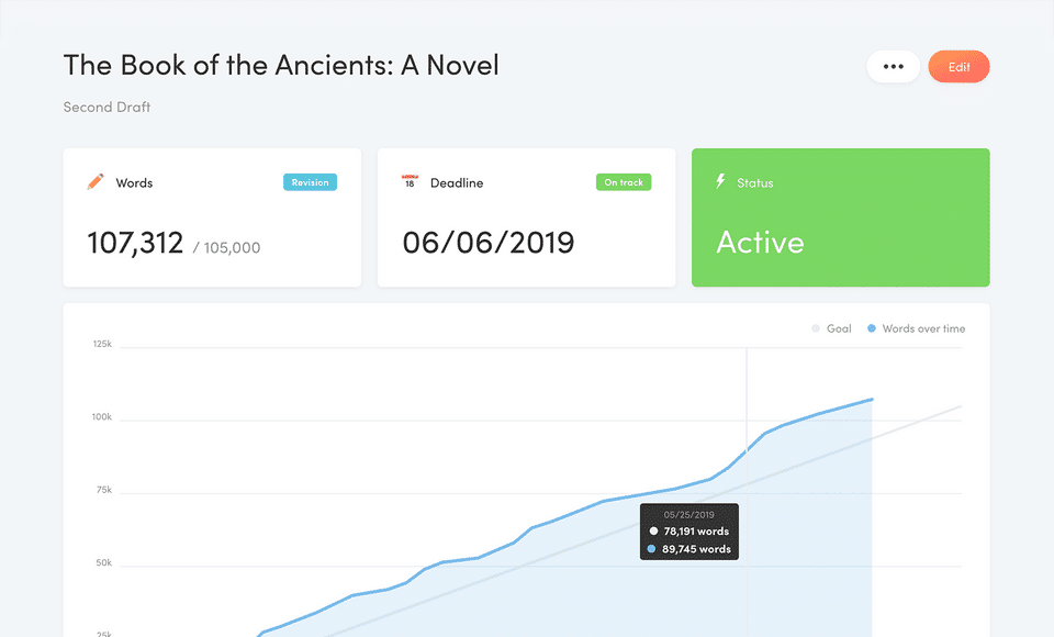Writing Analytics screenshot 3
