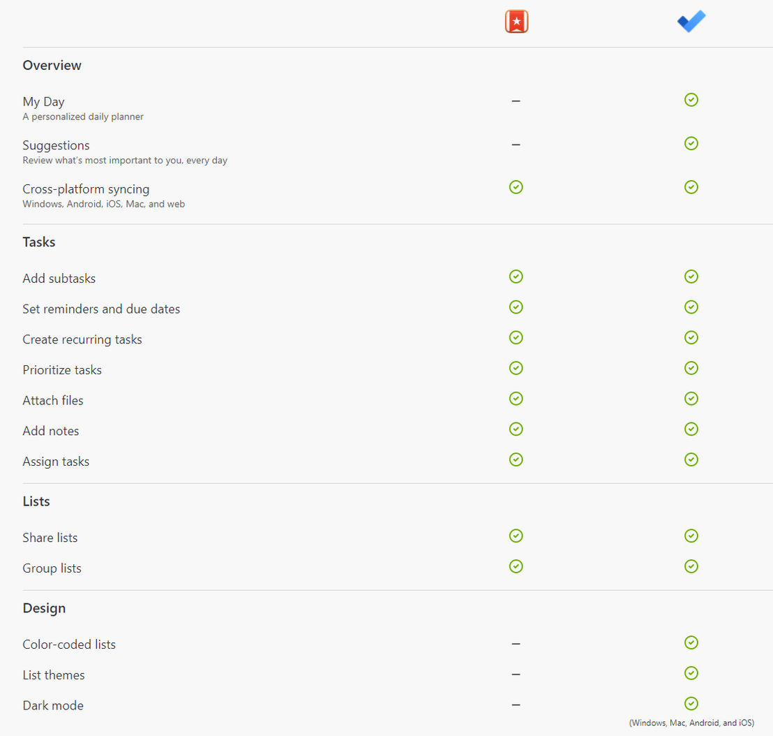 Wunderlist pricing