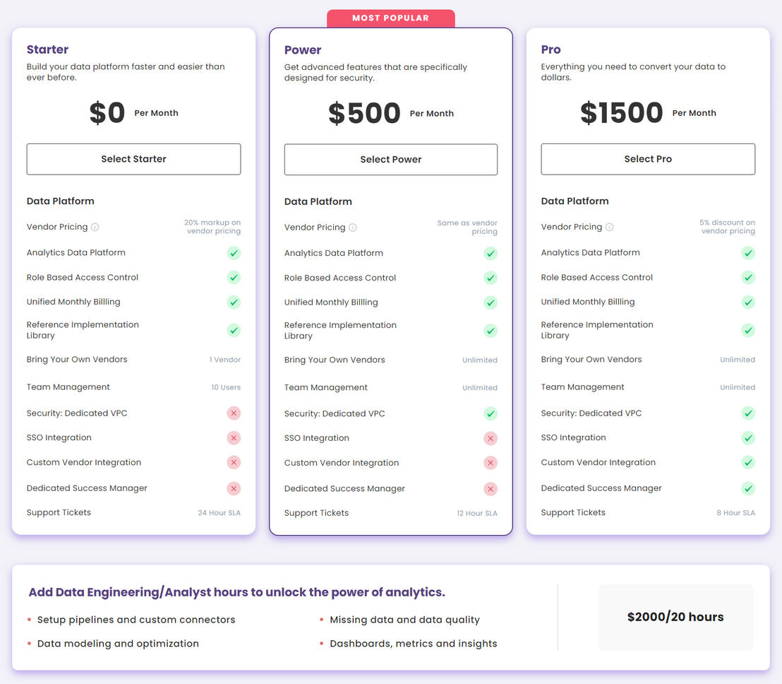 5x pricing 1
