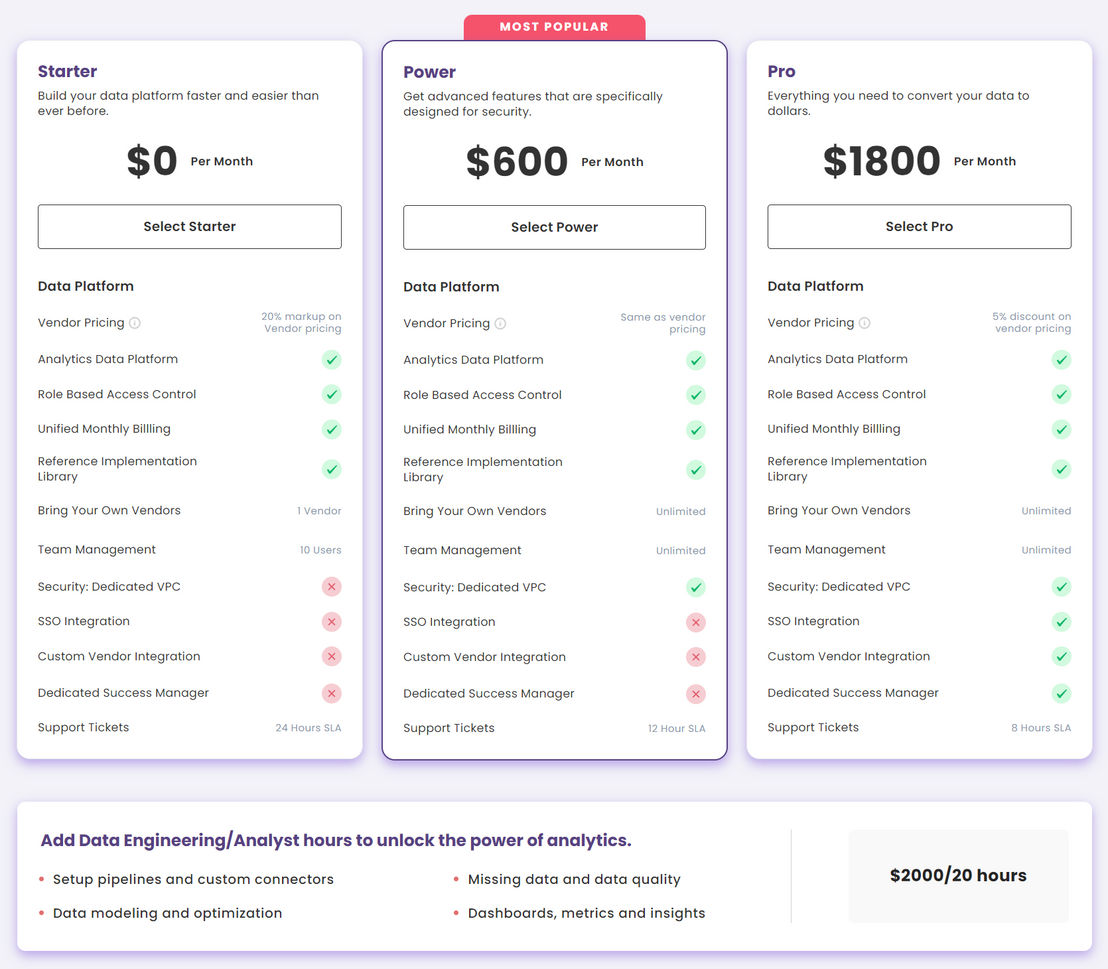 5x pricing 2