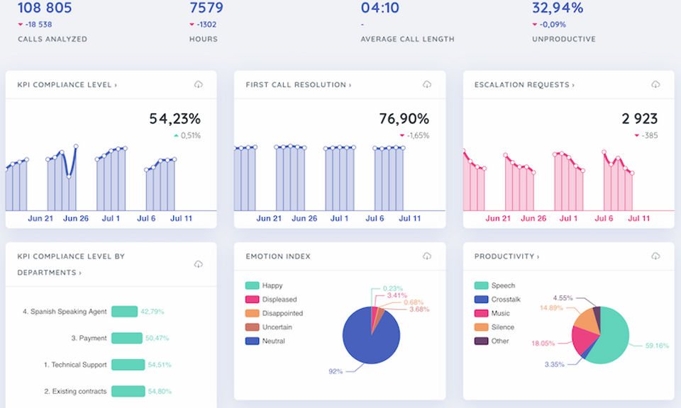 Xdroid Voice Analytics screenshot 2
