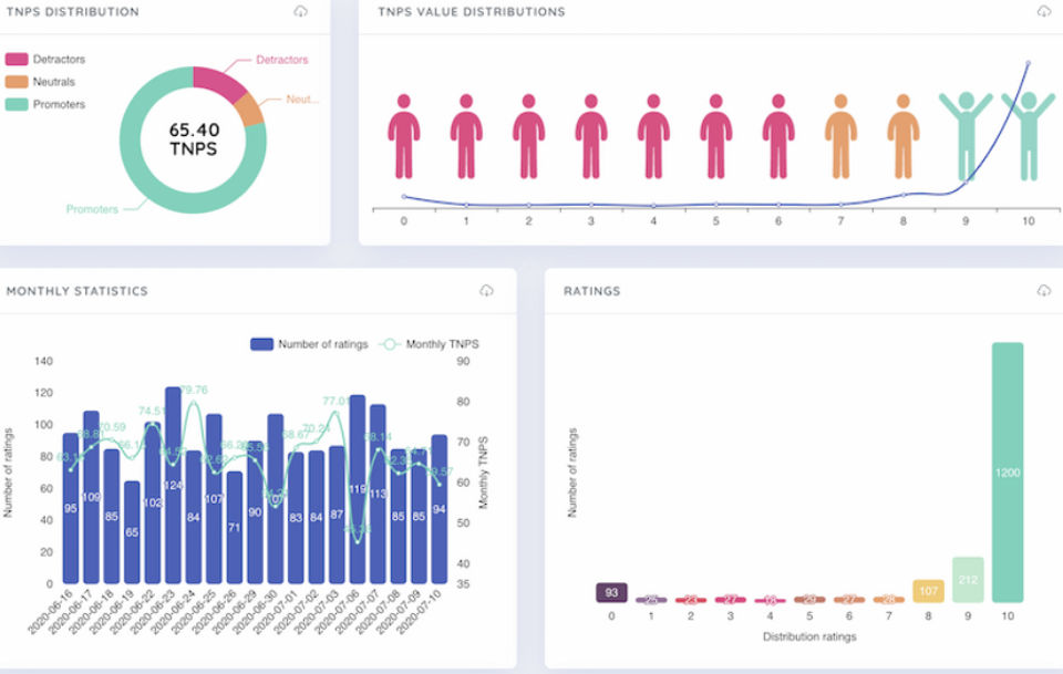 Xdroid Voice Analytics screenshot 1