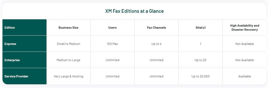 XM Fax pricing 1