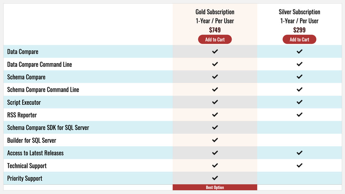 xSQL Data Compare pricing 1