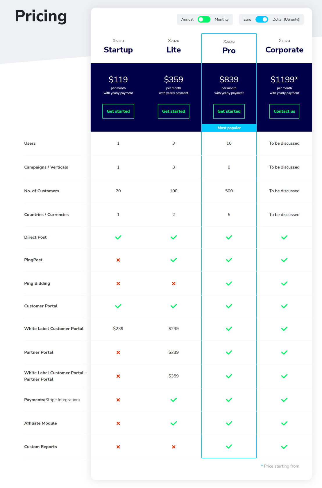 Xzazu pricing 1