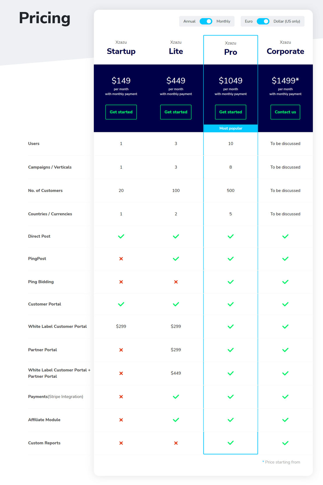 Xzazu pricing 2