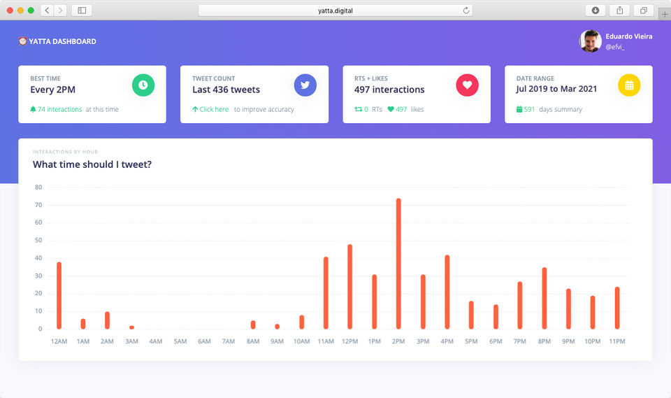 yatta! analytics screenshot 1