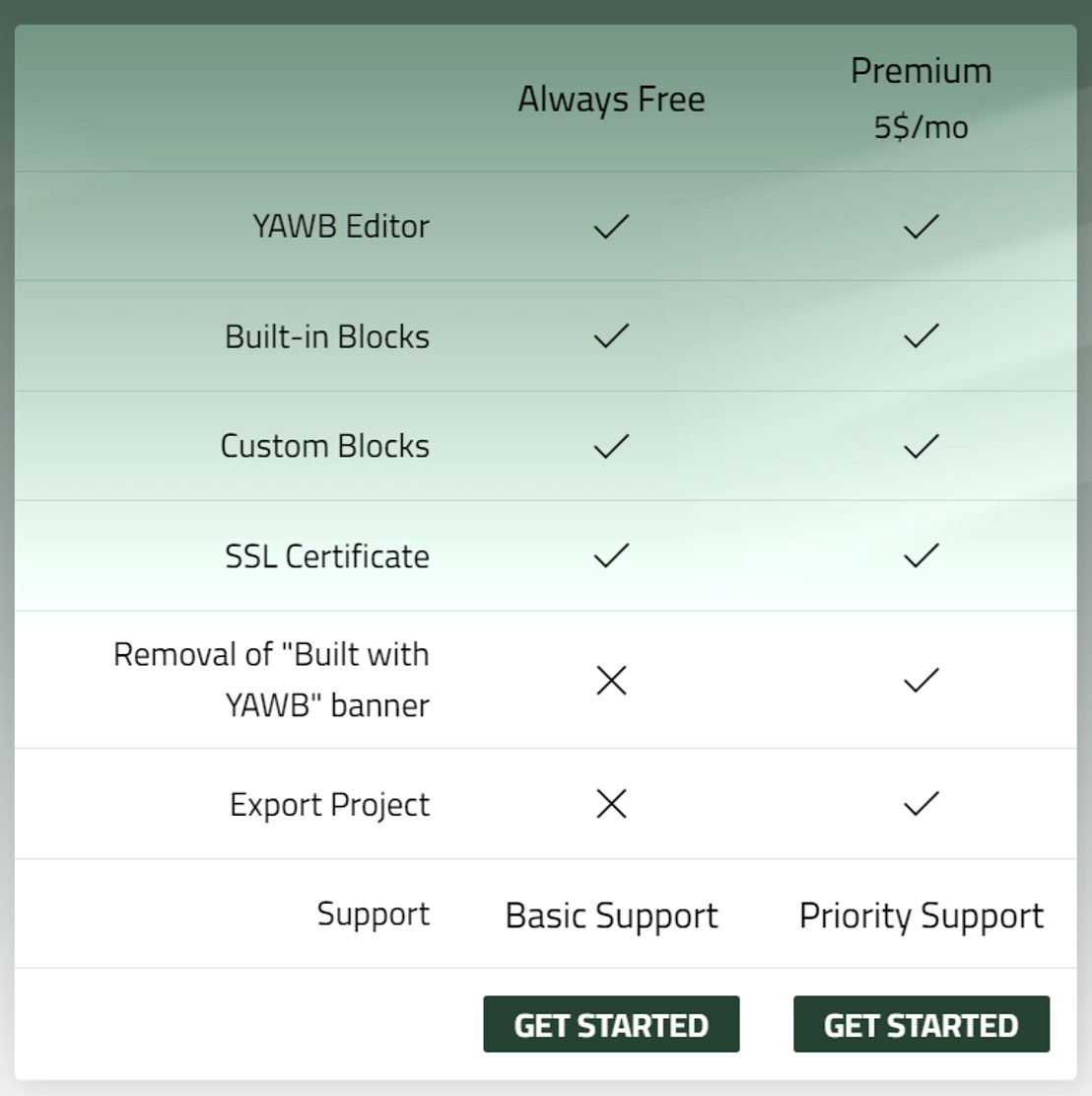 YAWB pricing 1