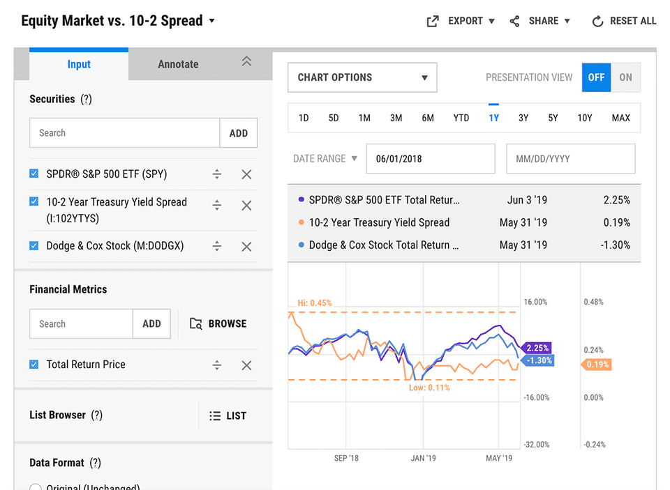 YCharts screenshot 4