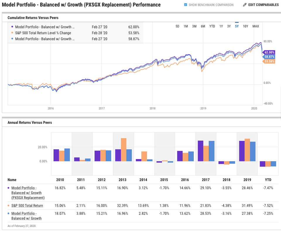 YCharts screenshot 2