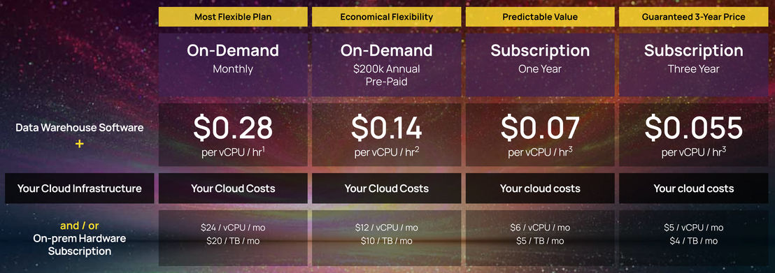 Yellowbrick pricing 1