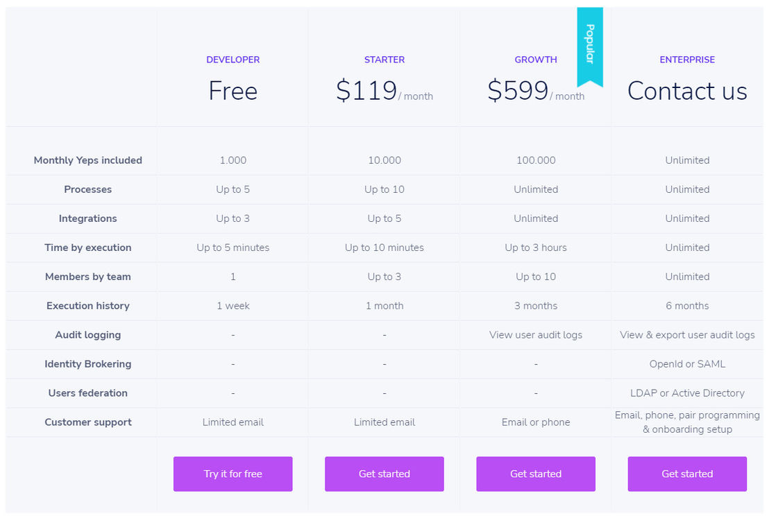 YepCode pricing 1