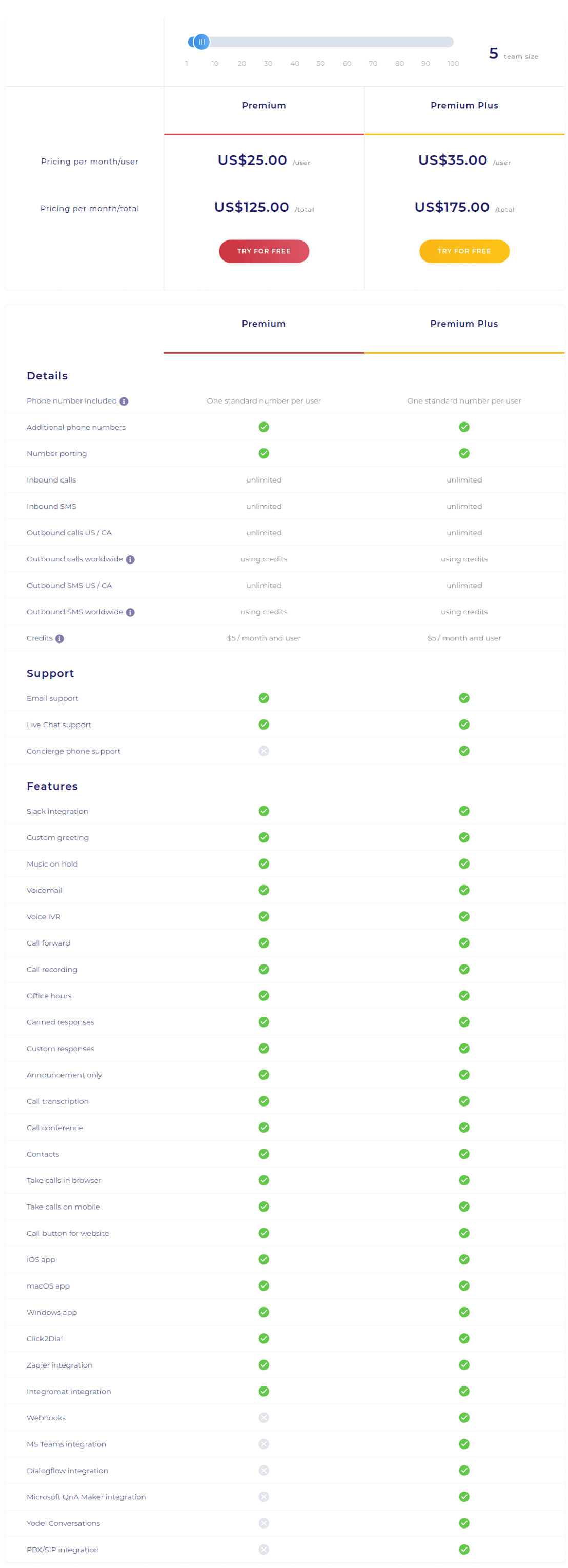 Yodel pricing 1
