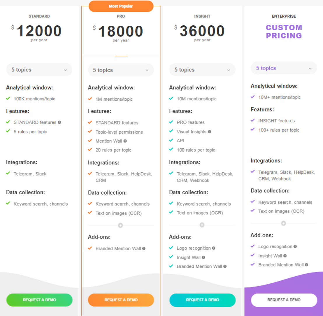 YouScan pricing 1