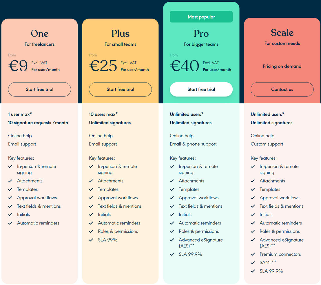 Yousign pricing 1