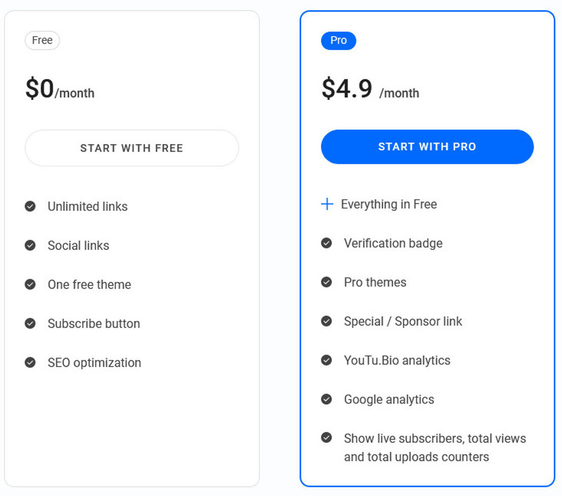 Youtu.Bio pricing 2