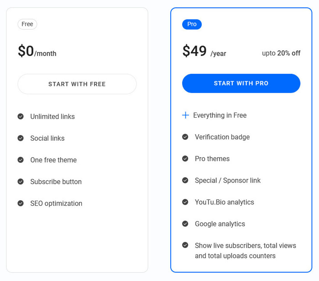 Youtu.Bio pricing 1